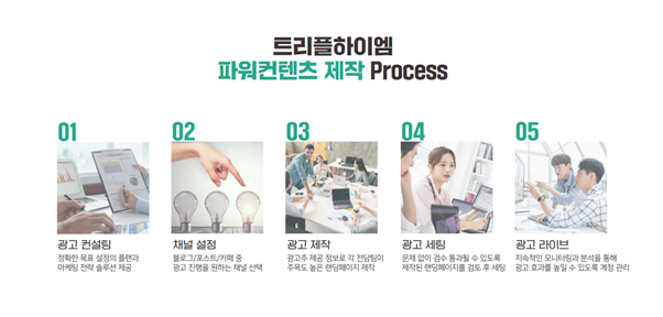 파워컨텐츠 제작 프로세스_1.png