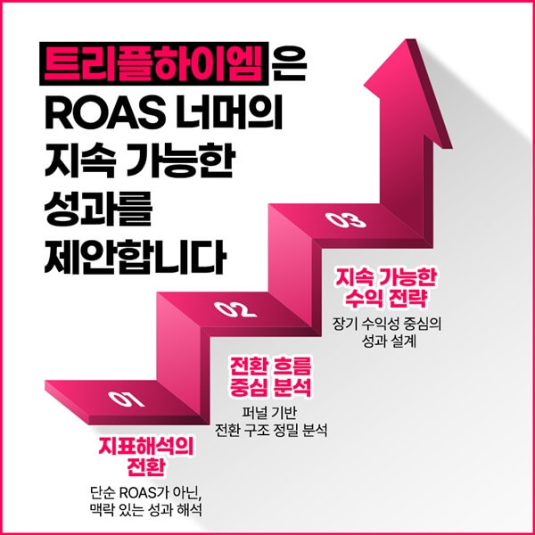 트리플하이엠 전환 기반 운영 전략 요약
