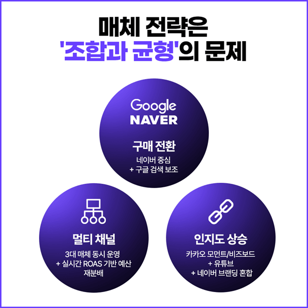 트리플하이엠 미디어믹스 전략 설명 이미지