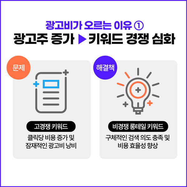 구글광고예산전략_2.png