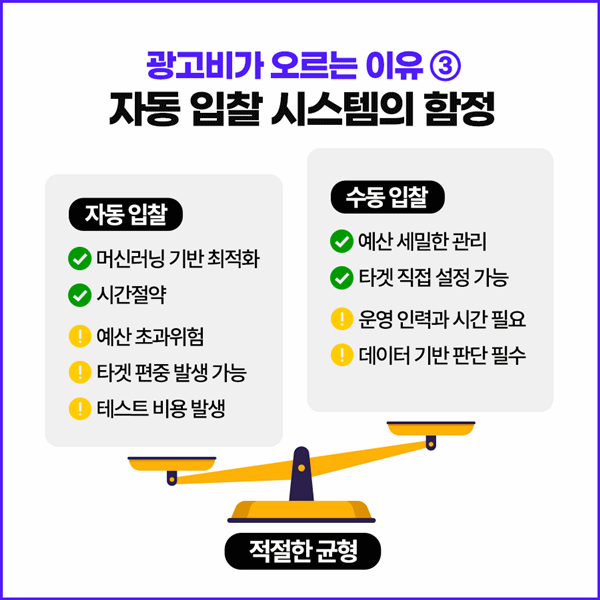 구글광고예산전략_4.gif