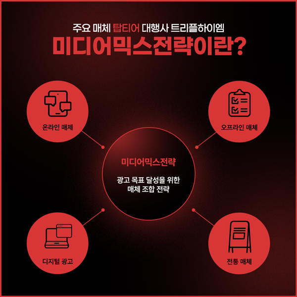 미디어믹스_전략_트리플하이엠_02.png