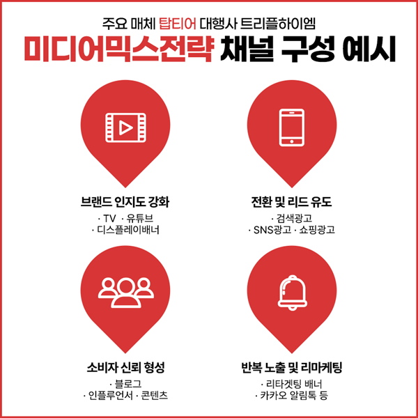 미디어믹스_전략_트리플하이엠_03.png