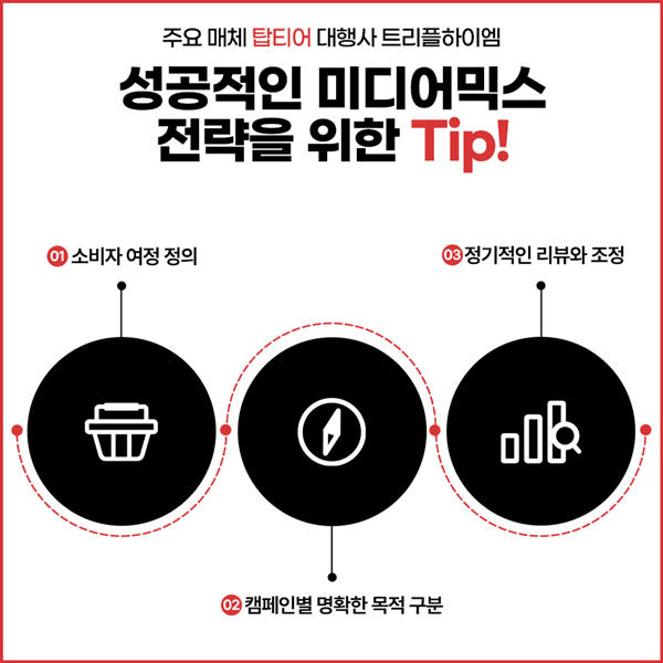 미디어믹스_전략_트리플하이엠_04.png