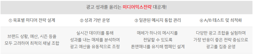 미디어믹스_전략_트리플하이엠_08.png
